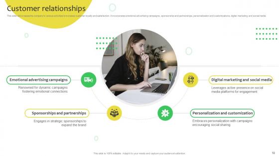 Soft Drinks Company Business Model Powerpoint Ppt Template Bundles BMC V
