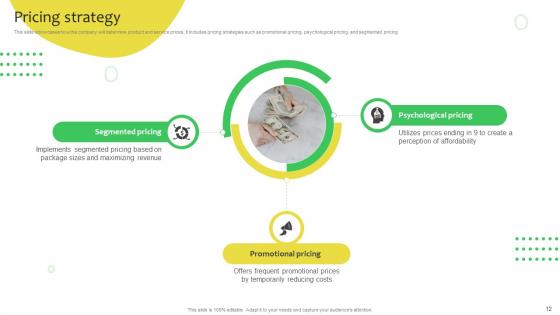 Soft Drinks Company Business Model Powerpoint Ppt Template Bundles BMC V