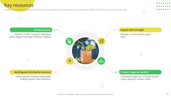 Soft Drinks Company Business Model Powerpoint Ppt Template Bundles BMC V