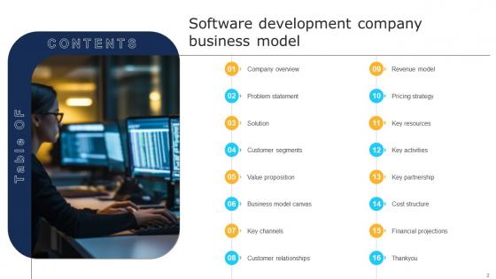 Software Development Company Business Model Powerpoint Ppt Template Bundles BMC V