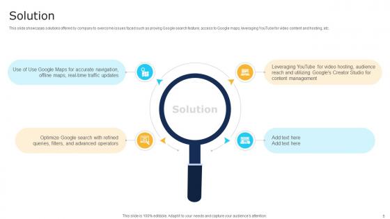 Software Development Company Business Model Powerpoint Ppt Template Bundles BMC V