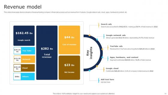 Software Development Company Business Model Powerpoint Ppt Template Bundles BMC V