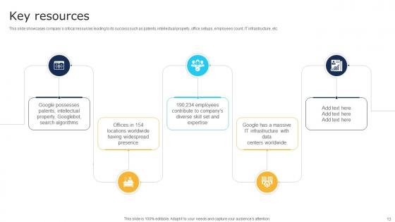 Software Development Company Business Model Powerpoint Ppt Template Bundles BMC V