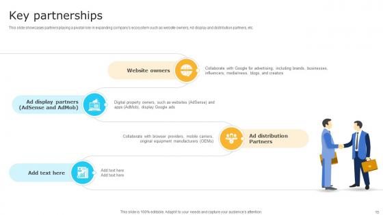 Software Development Company Business Model Powerpoint Ppt Template Bundles BMC V
