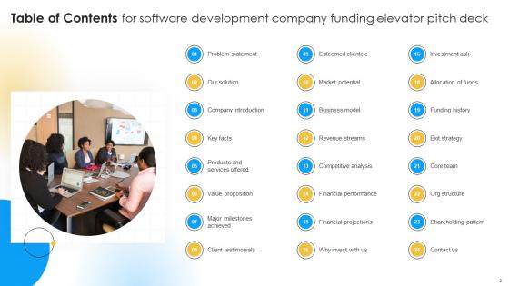 Software Development Company Funding Elevator Pitch Deck Ppt Template