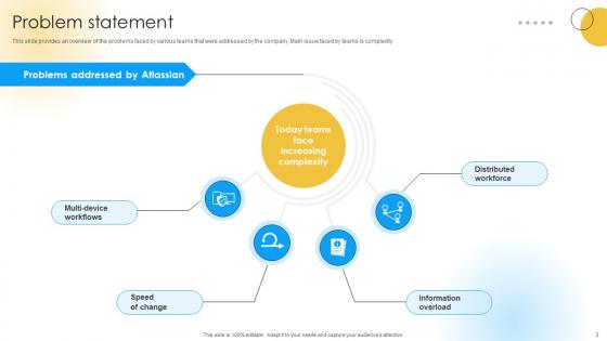 Software Development Company Funding Elevator Pitch Deck Ppt Template