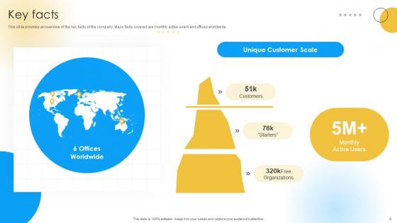 Software Development Company Funding Elevator Pitch Deck Ppt Template