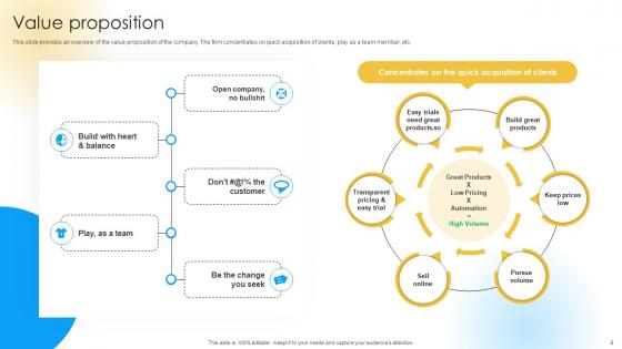 Software Development Company Funding Elevator Pitch Deck Ppt Template