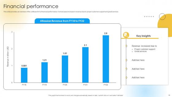 Software Development Company Funding Elevator Pitch Deck Ppt Template
