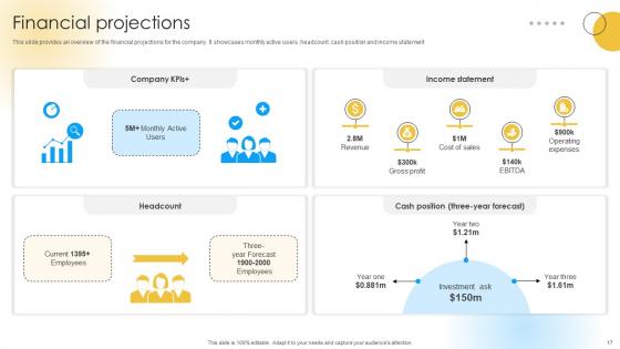 Software Development Company Funding Elevator Pitch Deck Ppt Template