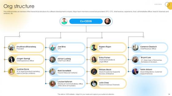 Software Development Company Funding Elevator Pitch Deck Ppt Template