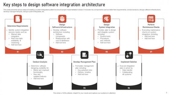 Software Integration Ppt PowerPoint Presentation Complete Deck With Slides