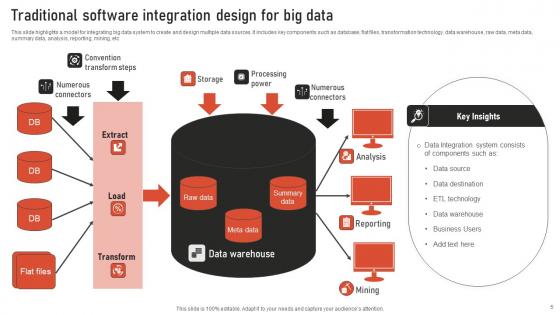 Software Integration Ppt PowerPoint Presentation Complete Deck With Slides
