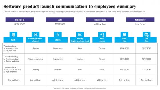 Software Product Launch Communication To Employees Summary Ppt Professional Vector pdf