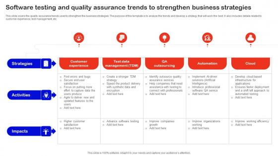 Software Testing And Quality Assurance Trends To Strengthen Business Strategies Slides Pdf