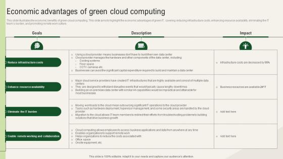 Solar Computing IT Economic Advantages Of Green Cloud Computing