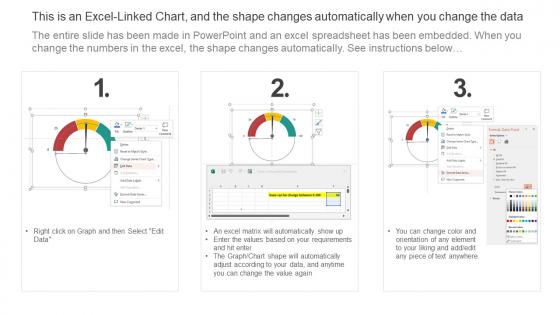 Solar Computing IT Green Cloud Computing Performance Tracking Dashboard