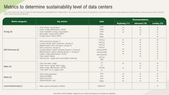 Solar Computing IT Metrics To Determine Sustainability Level Of Data Centers