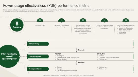 Solar Computing IT Power Usage Effectiveness Pue Performance Metric