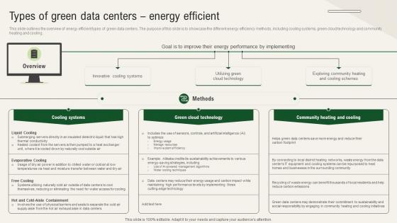 Solar Computing IT Types Of Green Data Centers Energy Efficient