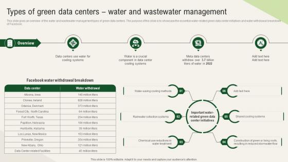 Solar Computing IT Types Of Green Data Centers Water And Wastewater Management