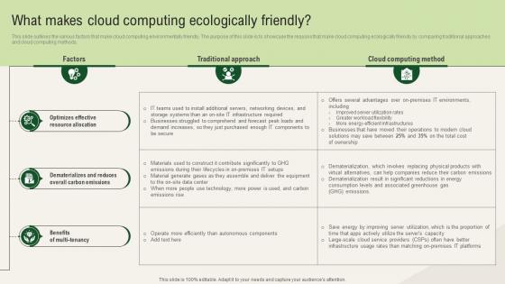 Solar Computing IT What Makes Cloud Computing Ecologically Friendly