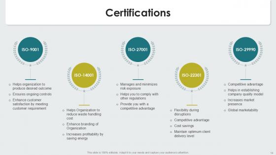 Solar Energy Services Proposal Powerpoint Presentation Slides