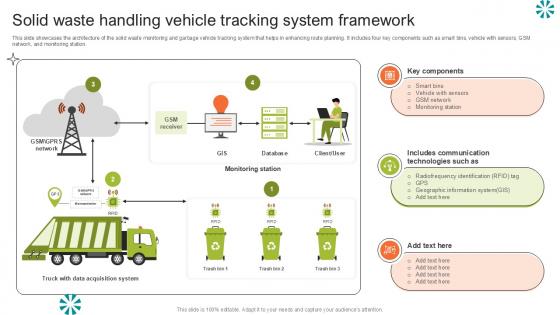 Solid Waste Handling Vehicle Step By Step Guide For Electronic Ppt Presentation
