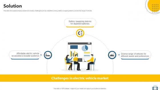 Solution Electric Vehicle Manufacturer Business Model BMC SS V
