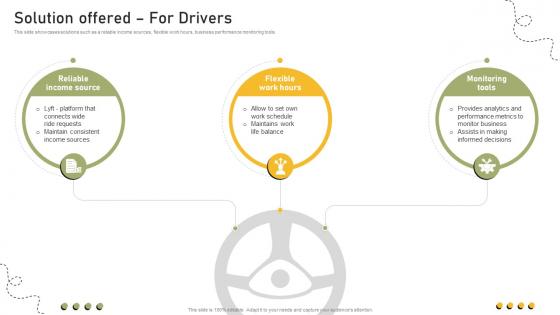 Solution Offered For Drivers Shared Transportation Platform Business Model BMC SS V