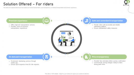 Solution Offered For Riders Rideshare Platform Business Model BMC SS V
