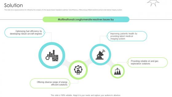 Solution Renewable Energy Solution Provider Business Model BMC SS V