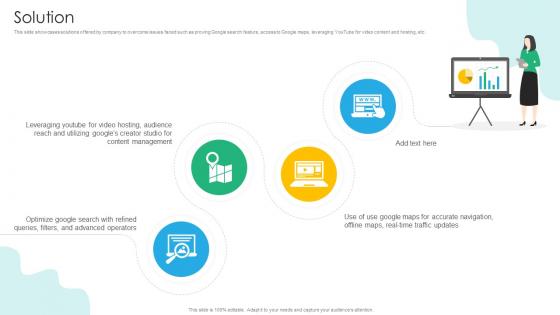 Solution Search Engine Platform Business Model BMC SS V