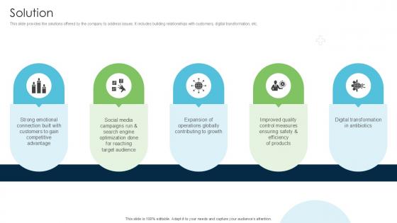 Solution Strategies Driving Business Triumph Through Pfizer PPT Sample BMC SS V