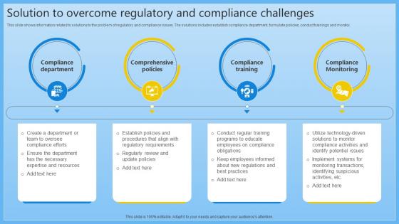 Solution To Overcome Regulatory And Compliance Complete Guide On Managing Banking Fin SS V