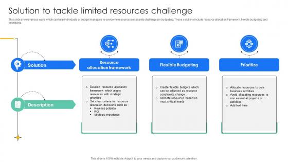 Solution To Tackle Limited Resources Effective And Efficient Tools To Develop Fin SS V