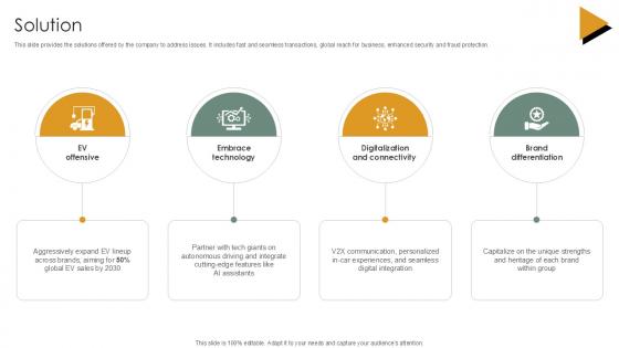Solution Vehicle Industry Business Model PPT Example BMC SS V