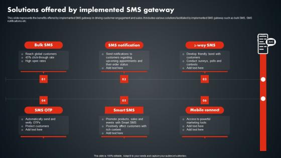 Solutions Offered By Implemented SMS Gateway SMS Promotional Tactics Sample PDF