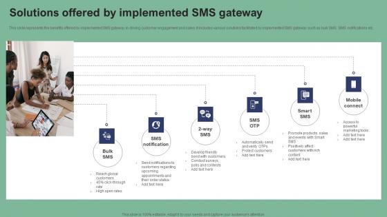 Solutions Offered By Implemented SMS Gateway Text Message Marketing Strategies Ideas Pdf