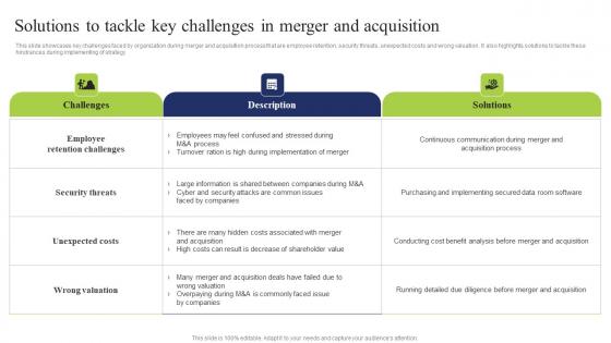 Solutions Tackle Key Challenges Business Integration Tactics To Eliminate Competitors Elements Pdf