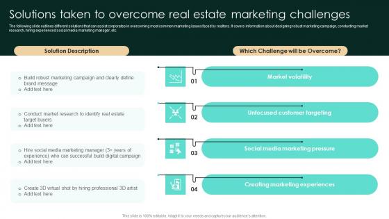 Solutions Taken To Overcome Real Estate Marketing Challenges Strategic Real Estate Graphics Pdf Solutions Taken To Overcome Real Estate Marketing Challenges Strategic Real Estate Graphics Pdf