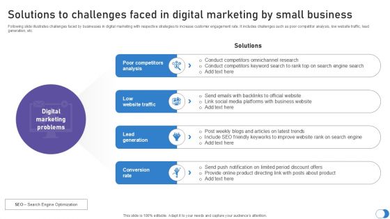 Solutions To Challenges Faced In Digital Marketing By Small Business PPT Template SS