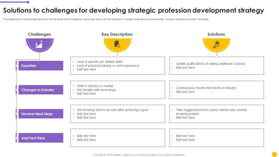 Solutions To Challenges For Developing Strategic Profession Development Strategy Guidelines Pdf Solutions To Challenges For Developing Strategic Profession Development Strategy Guidelines Pdf