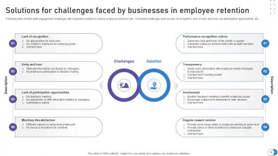 Solutions To Challenges Powerpoint Ppt Template Bundles