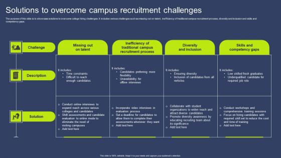Solutions To Overcome Campus Recruitment Challenges Brochure Pdf