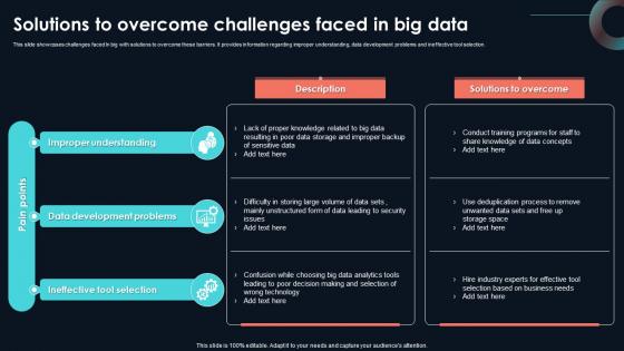 Solutions To Overcome Challenges Faced Developing Strategic Insights Using Big Data Analytics SS V