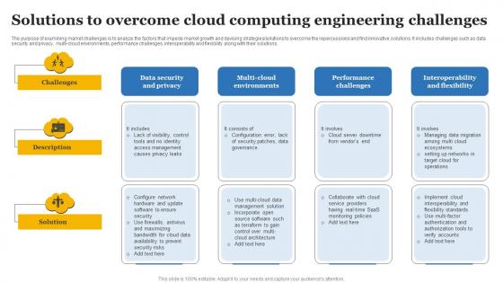 Solutions To Overcome Cloud Computing Engineering Challenges Background Pdf Solutions To Overcome Cloud Computing Engineering Challenges Background Pdf