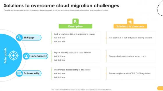 Solutions To Overcome Cloud Migration Challenges Data Migration From On Premises