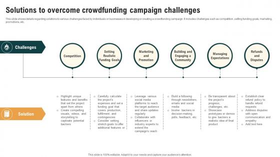 Solutions To Overcome Crowdfunding Campaign Real Estate Crowdfunding To Unlock Fin SS V Solutions To Overcome Crowdfunding Campaign Real Estate Crowdfunding To Unlock Fin SS V