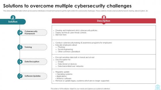Solutions To Overcome Multiple Cybersecurity Challenges Mastering Investment Banking Fin SS V